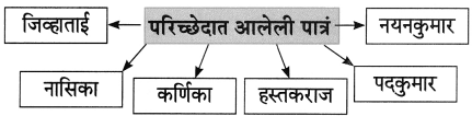Maharashtra-Board-Class-8-Marathi-Solutions-Chapter-4-आपण-सारे-एक-23