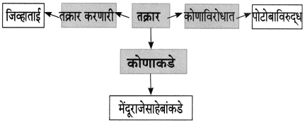 Maharashtra-Board-Class-8-Marathi-Solutions-Chapter-4-आपण-सारे-एक-24