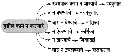 Maharashtra-Board-Class-8-Marathi-Solutions-Chapter-4-आपण-सारे-एक-25