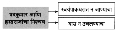 Maharashtra-Board-Class-8-Marathi-Solutions-Chapter-4-आपण-सारे-एक-3.1