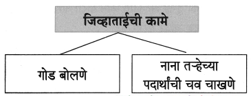 Maharashtra-Board-Class-8-Marathi-Solutions-Chapter-4-आपण-सारे-एक-3