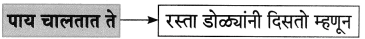 Maharashtra-Board-Class-8-Marathi-Solutions-Chapter-4-आपण-सारे-एक-30
