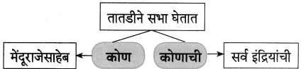 Maharashtra-Board-Class-8-Marathi-Solutions-Chapter-4-आपण-सारे-एक-31