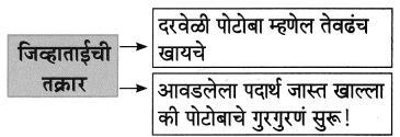 Maharashtra-Board-Class-8-Marathi-Solutions-Chapter-4-आपण-सारे-एक-4