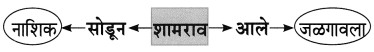 Maharashtra-Board-Class-8-Marathi-Solutions-Chapter-4-आपण-सारे-एक-7
