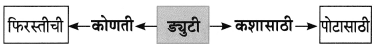 Maharashtra-Board-Class-8-Marathi-Solutions-Chapter-4-आपण-सारे-एक-8