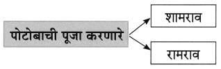 Maharashtra-Board-Class-8-Marathi-Solutions-Chapter-4-आपण-सारे-एक-9