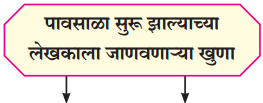 Maharashtra-Board-Class-8-Marathi-Solutions-Chapter-5-घाटात-घाट-वरंधाघाट-1