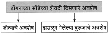 Maharashtra-Board-Class-8-Marathi-Solutions-Chapter-5-घाटात-घाट-वरंधाघाट-10