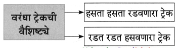 Maharashtra-Board-Class-8-Marathi-Solutions-Chapter-5-घाटात-घाट-वरंधाघाट-11