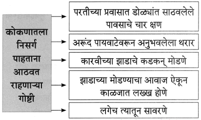 Maharashtra-Board-Class-8-Marathi-Solutions-Chapter-5-घाटात-घाट-वरंधाघाट-12