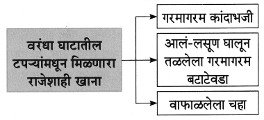 Maharashtra-Board-Class-8-Marathi-Solutions-Chapter-5-घाटात-घाट-वरंधाघाट-13