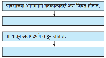 Maharashtra-Board-Class-8-Marathi-Solutions-Chapter-5-घाटात-घाट-वरंधाघाट-2