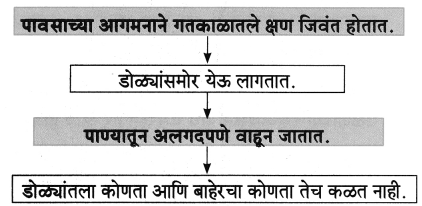 Maharashtra-Board-Class-8-Marathi-Solutions-Chapter-5-घाटात-घाट-वरंधाघाट-3