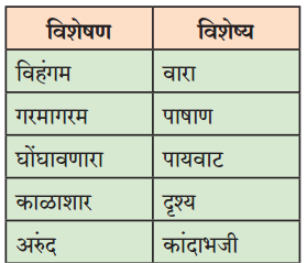 Maharashtra-Board-Class-8-Marathi-Solutions-Chapter-5-घाटात-घाट-वरंधाघाट-4