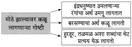 Maharashtra-Board-Class-8-Marathi-Solutions-Chapter-5-घाटात-घाट-वरंधाघाट-6