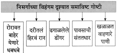 Maharashtra-Board-Class-8-Marathi-Solutions-Chapter-5-घाटात-घाट-वरंधाघाट-7