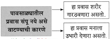 Maharashtra-Board-Class-8-Marathi-Solutions-Chapter-5-घाटात-घाट-वरंधाघाट-8