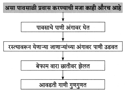 Maharashtra-Board-Class-8-Marathi-Solutions-Chapter-5-घाटात-घाट-वरंधाघाट-9