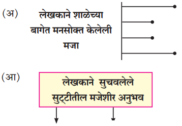 Maharashtra-Board-Class-8-Marathi-Solutions-Chapter-7-नातवंडांस-पत्र-1