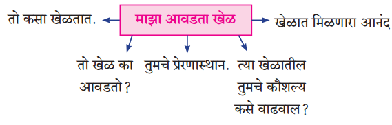 Maharashtra-Board-Class-8-Marathi-Solutions-Chapter-7-नातवंडांस-पत्र-11