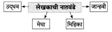 Maharashtra-Board-Class-8-Marathi-Solutions-Chapter-7-नातवंडांस-पत्र-12