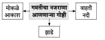Maharashtra-Board-Class-8-Marathi-Solutions-Chapter-7-नातवंडांस-पत्र-13
