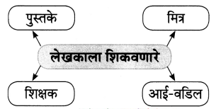 Maharashtra-Board-Class-8-Marathi-Solutions-Chapter-7-नातवंडांस-पत्र-15