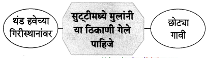 Maharashtra-Board-Class-8-Marathi-Solutions-Chapter-7-नातवंडांस-पत्र-16