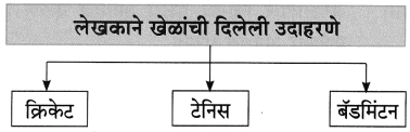 Maharashtra-Board-Class-8-Marathi-Solutions-Chapter-7-नातवंडांस-पत्र-17
