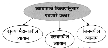 Maharashtra-Board-Class-8-Marathi-Solutions-Chapter-7-नातवंडांस-पत्र-19
