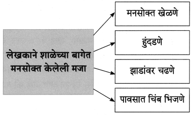 Maharashtra-Board-Class-8-Marathi-Solutions-Chapter-7-नातवंडांस-पत्र-2