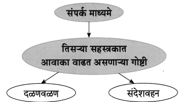 Maharashtra-Board-Class-8-Marathi-Solutions-Chapter-7-नातवंडांस-पत्र-20