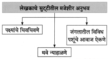 Maharashtra-Board-Class-8-Marathi-Solutions-Chapter-7-नातवंडांस-पत्र-3