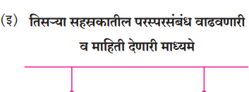 Maharashtra-Board-Class-8-Marathi-Solutions-Chapter-7-नातवंडांस-पत्र-4