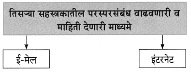 Maharashtra-Board-Class-8-Marathi-Solutions-Chapter-7-नातवंडांस-पत्र-5