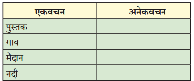 Maharashtra-Board-Class-8-Marathi-Solutions-Chapter-7-नातवंडांस-पत्र-7