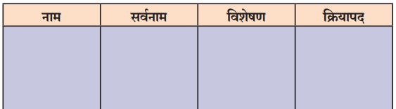 Maharashtra-Board-Class-8-Marathi-Solutions-Chapter-7-नातवंडांस-पत्र-8