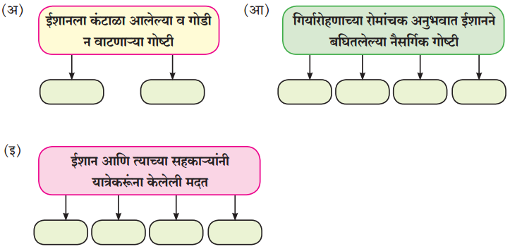 Maharashtra-Board-Class-8-Marathi-Solutions-Chapter-8-गीर्यारोहणाचा-अनुभव-1