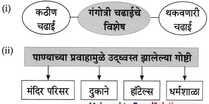 Maharashtra-Board-Class-8-Marathi-Solutions-Chapter-8-गीर्यारोहणाचा-अनुभव-11