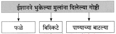 Maharashtra-Board-Class-8-Marathi-Solutions-Chapter-8-गीर्यारोहणाचा-अनुभव-12