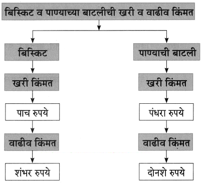 Maharashtra-Board-Class-8-Marathi-Solutions-Chapter-8-गीर्यारोहणाचा-अनुभव-13