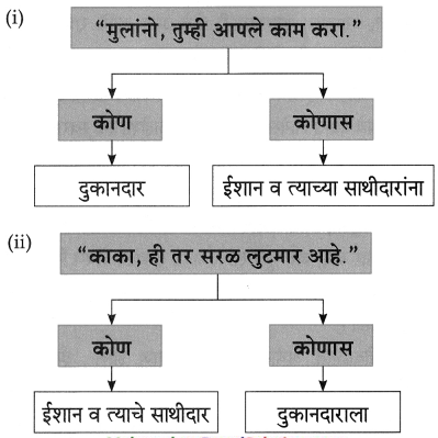 Maharashtra-Board-Class-8-Marathi-Solutions-Chapter-8-गीर्यारोहणाचा-अनुभव-14