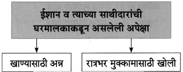 Maharashtra-Board-Class-8-Marathi-Solutions-Chapter-8-गीर्यारोहणाचा-अनुभव-15