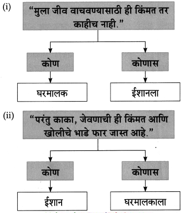 Maharashtra-Board-Class-8-Marathi-Solutions-Chapter-8-गीर्यारोहणाचा-अनुभव-16