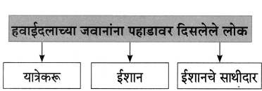 Maharashtra-Board-Class-8-Marathi-Solutions-Chapter-8-गीर्यारोहणाचा-अनुभव-17