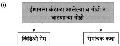 Maharashtra-Board-Class-8-Marathi-Solutions-Chapter-8-गीर्यारोहणाचा-अनुभव-2