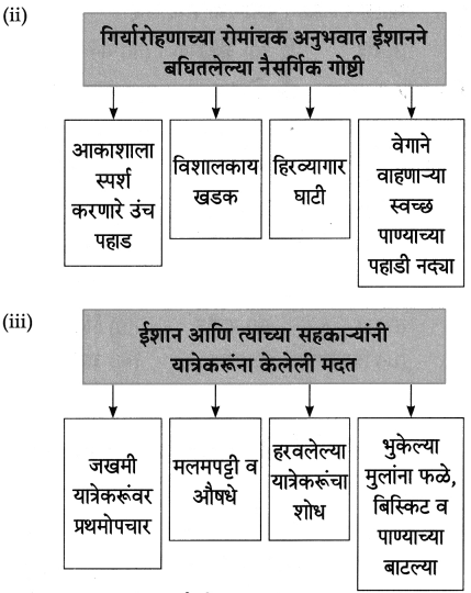 Maharashtra-Board-Class-8-Marathi-Solutions-Chapter-8-गीर्यारोहणाचा-अनुभव-3