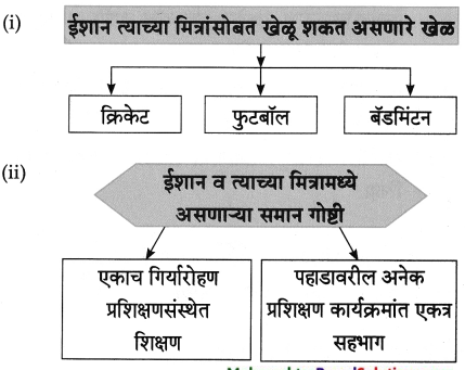 Maharashtra-Board-Class-8-Marathi-Solutions-Chapter-8-गीर्यारोहणाचा-अनुभव-7
