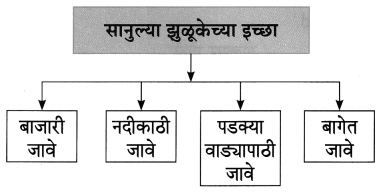 Maharashtra-Board-Class-8-Marathi-Solutions-Chapter-9-झुळूक-2.1